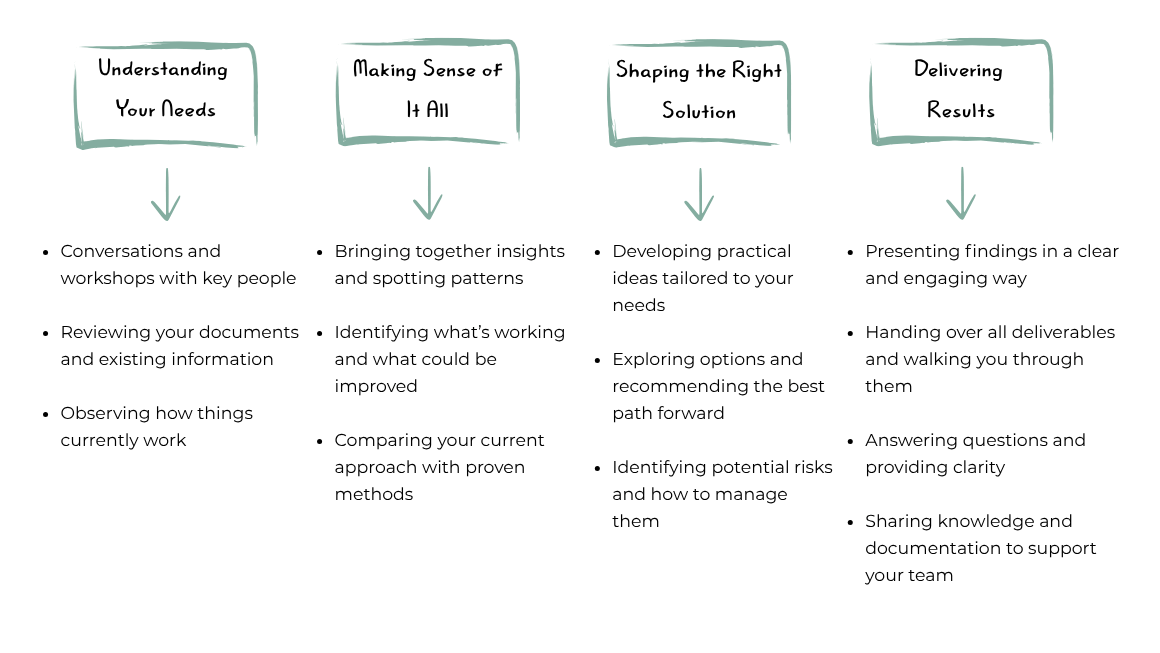 Strategy Website Graphics