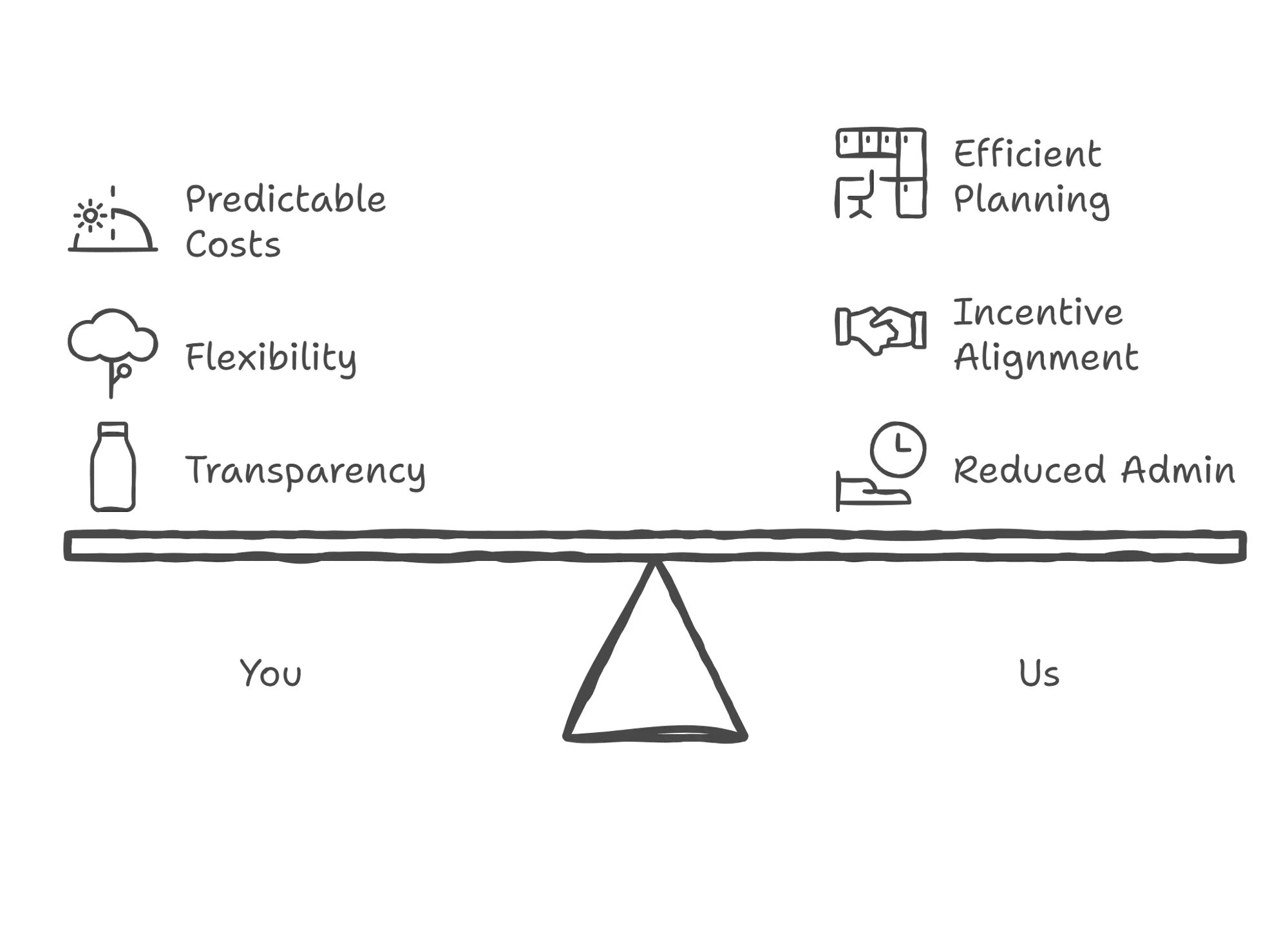 cave-balanced-scales