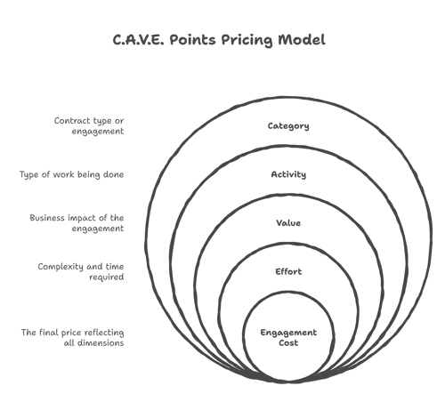cave-pricing-model