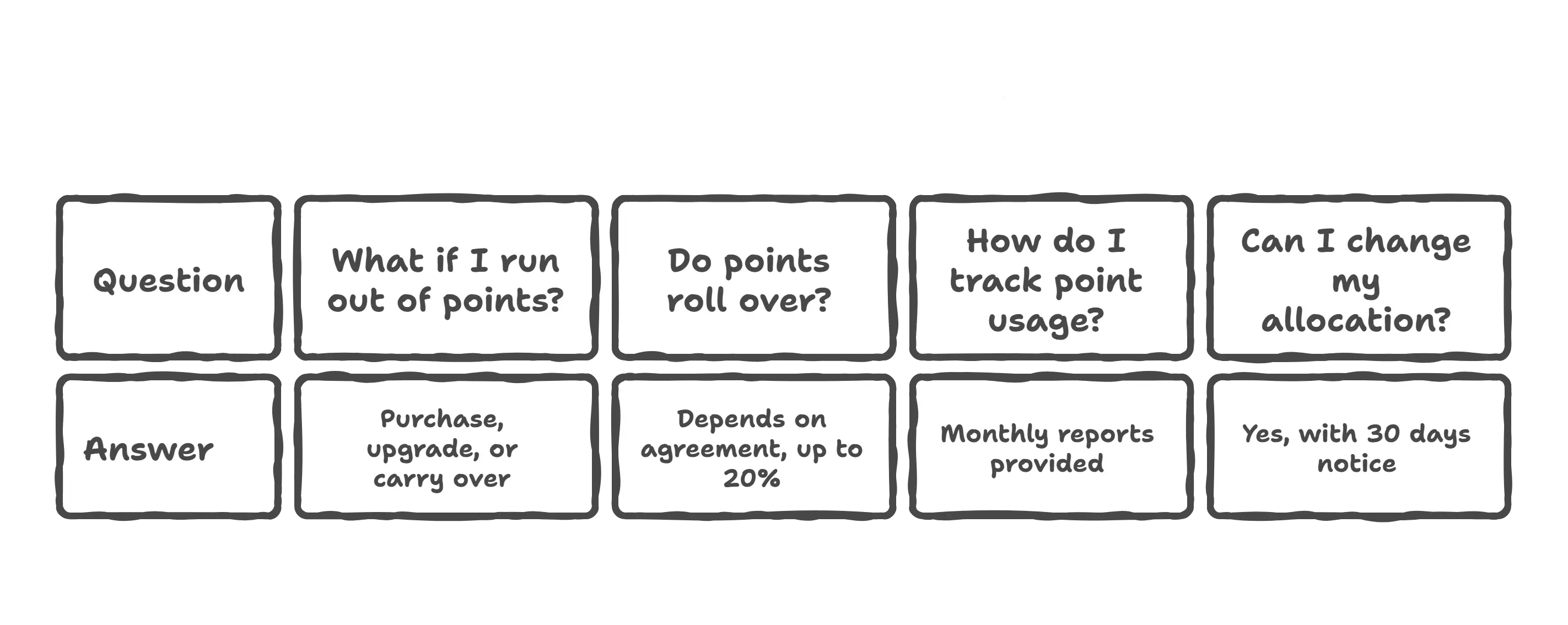 cave-frequently-asked-questions