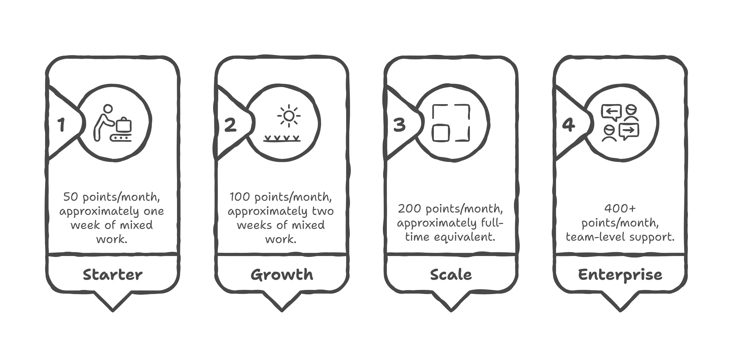 cave-points-allocation